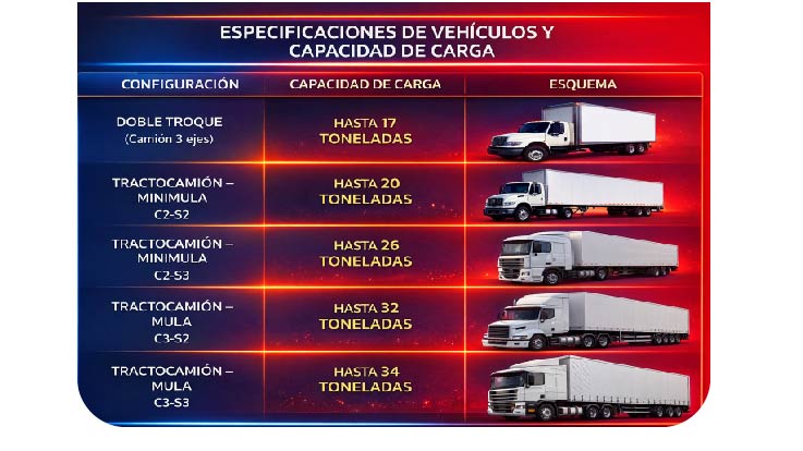 PORTAFOLIO DE SERVICIO LTM LOGISTICS-19