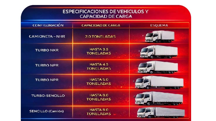 PORTAFOLIO DE SERVICIO LTM LOGISTICS_Mesa de trabajo 1 copia 7